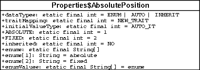 AbsolutePosition diagram