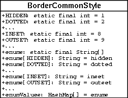 BorderCommonStyle diagram