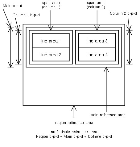 Columns before   first footnote