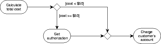 \includegraphics{p/decisionmerge.eps}