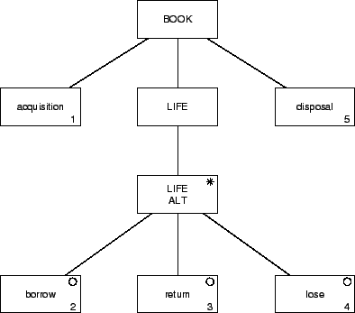 \includegraphics{p/processexample.eps}