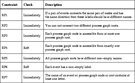 \includegraphics{p/RPconstraints.eps}