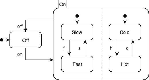 \includegraphics{p/statechart.eps}