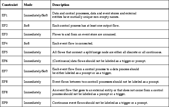 \includegraphics{p/EFconstraints.eps}