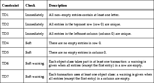 \includegraphics{p/TDconstraints.eps}