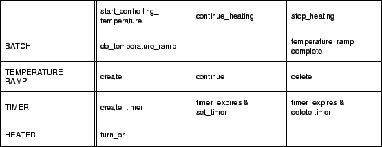 \includegraphics{p/tdt_example.eps}