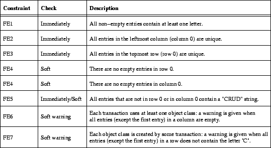 \includegraphics{p/FEconstraints.eps}