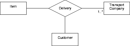 \begin{figure}
\centerline{\epsfig{figure=p/ESDternary.eps}} %
%
\end{figure}