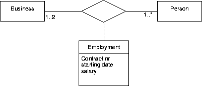 \begin{figure}
\centerline{\epsfig{figure=p/assoc2.eps}} %
%
\end{figure}