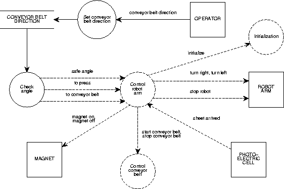 \begin{figure}
\centerline{\epsfig{figure=p/robot.eps}} %
%
\end{figure}