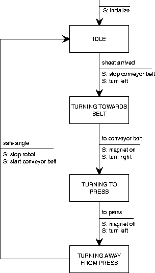 \begin{figure}
\centerline{\epsfig{figure=p/robotctr.eps}} %
%
\end{figure}