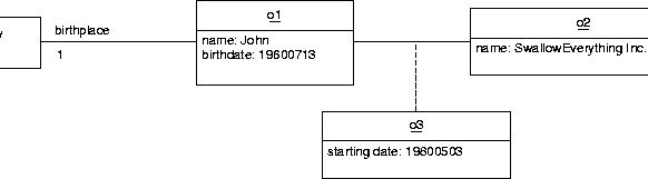 \begin{figure}
\centerline{\epsfig{figure=p/objects.eps}} %
%
\end{figure}