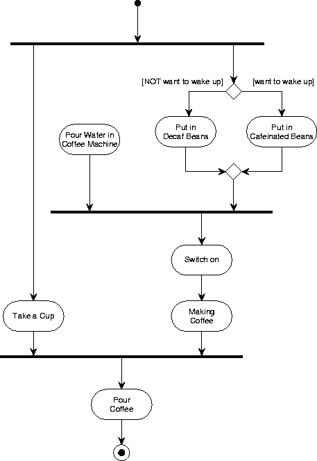 \begin{figure}
\centerline{\epsfig{figure=p/coffee.eps}} %
%
\end{figure}