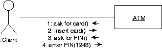 \begin{figure}
\centerline{\epsfig{figure=p/tut_messages.eps}} %
%
\end{figure}