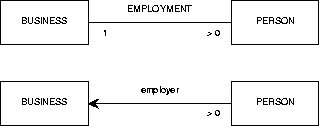 \begin{figure}
\centerline{\epsfig{figure=p/ERDarrow.eps}} %
%
\end{figure}