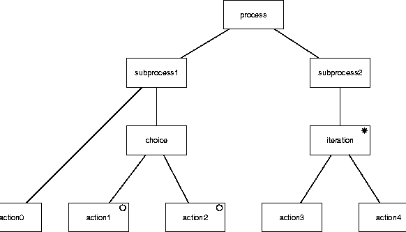 \begin{figure}
\centerline{\epsfig{figure=p/psd.eps}} %
%
\end{figure}