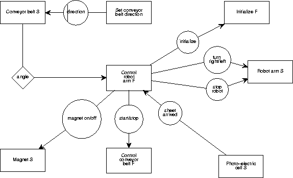 \begin{figure}
\centerline{\epsfig{figure=p/snd.eps}} %
%
\end{figure}