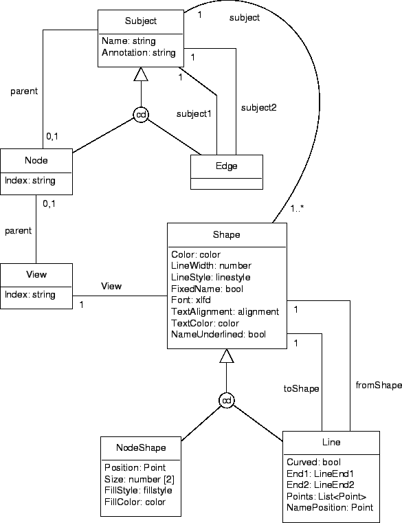 \includegraphics{p/fileformat.eps}