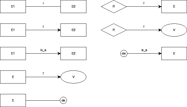 \includegraphics{p/ERconnections.eps}